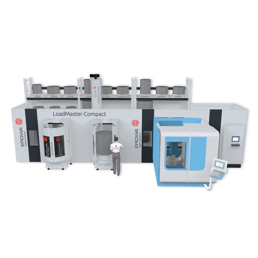 EROWA LoadMaster® Compact