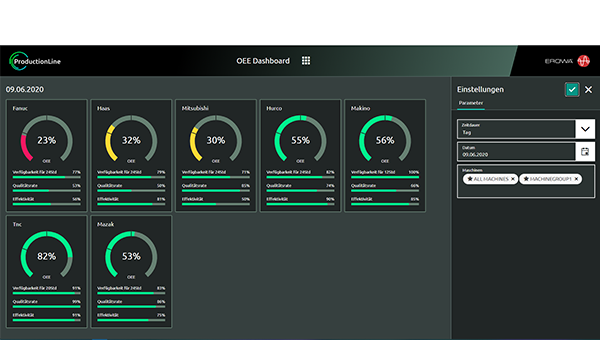 Mises à jour du logiciel bisannuelles