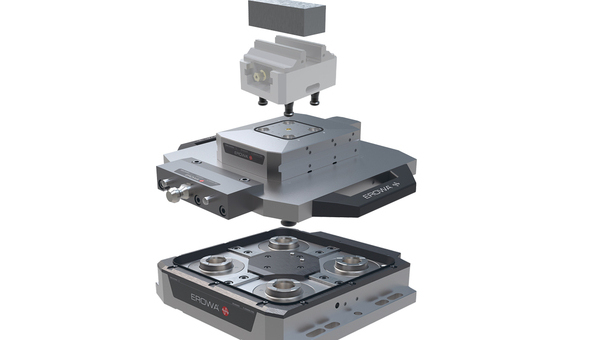 Maximierung der Flexibilität